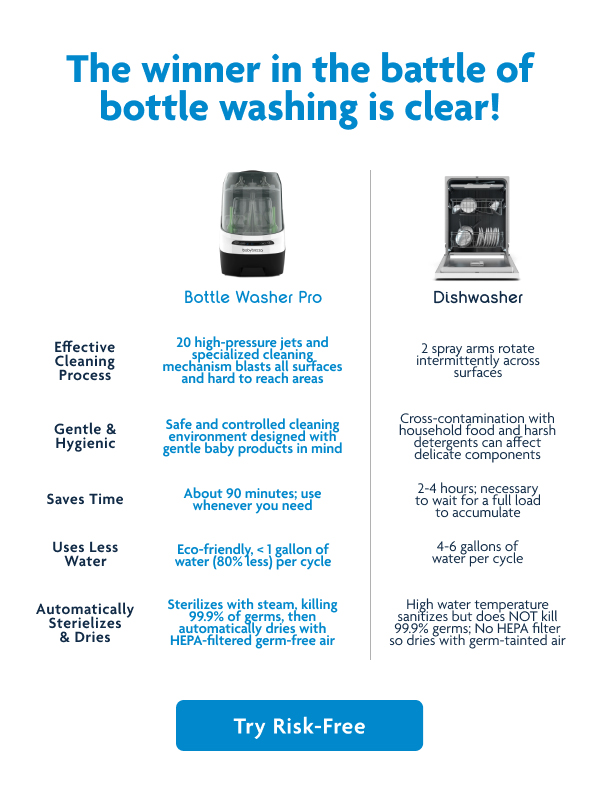 The Winner In The Battle Of Bottle Washing Is Clear! | Try Risk-Free