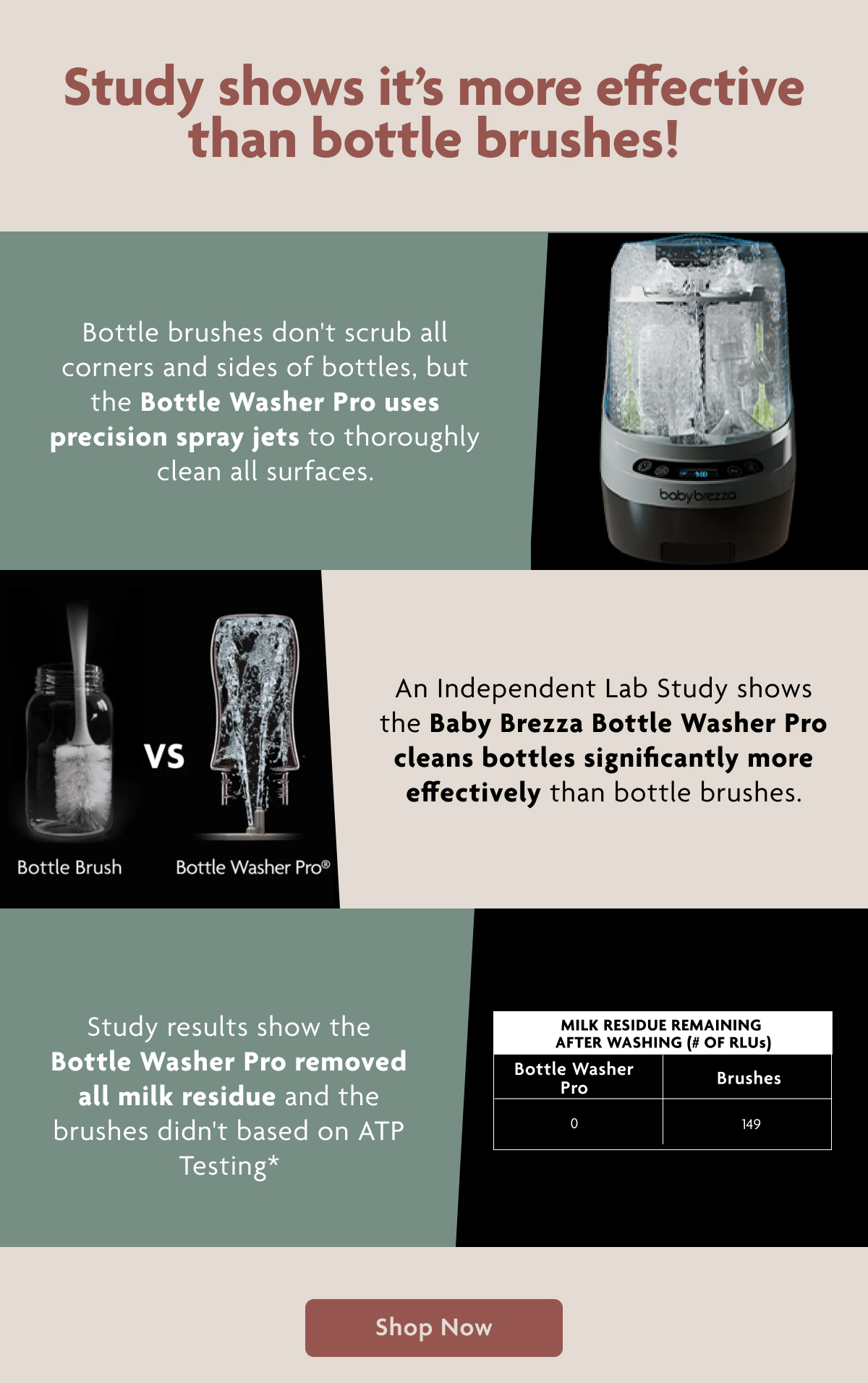 Study Show It's More Effective Than Bottle Brushes! | Shop Now