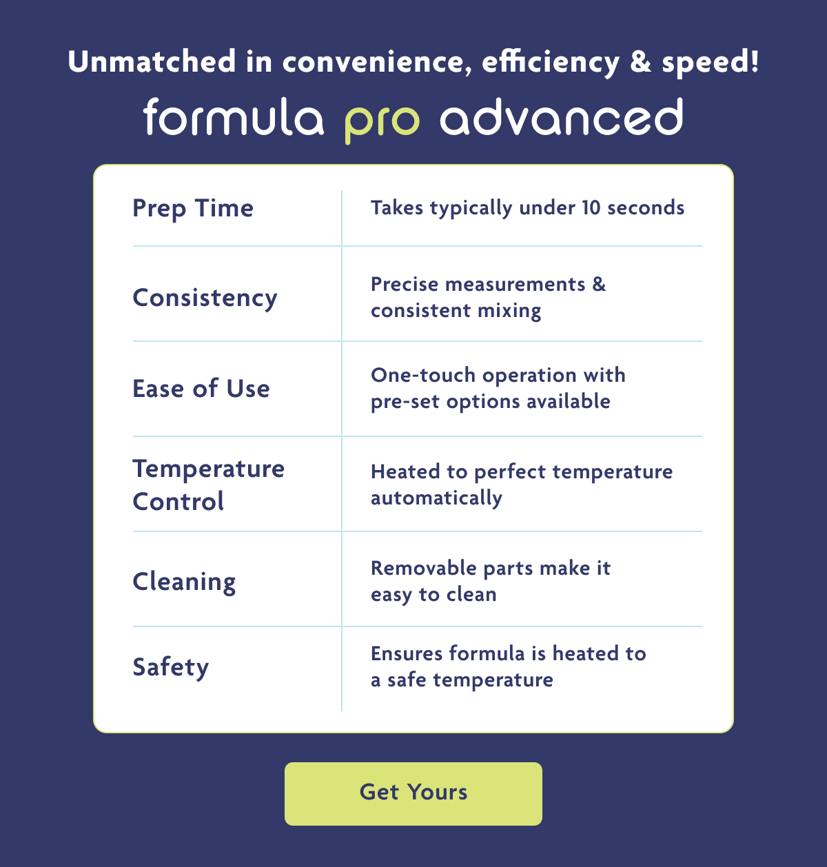 Formula Pro Advanced | Get Yours