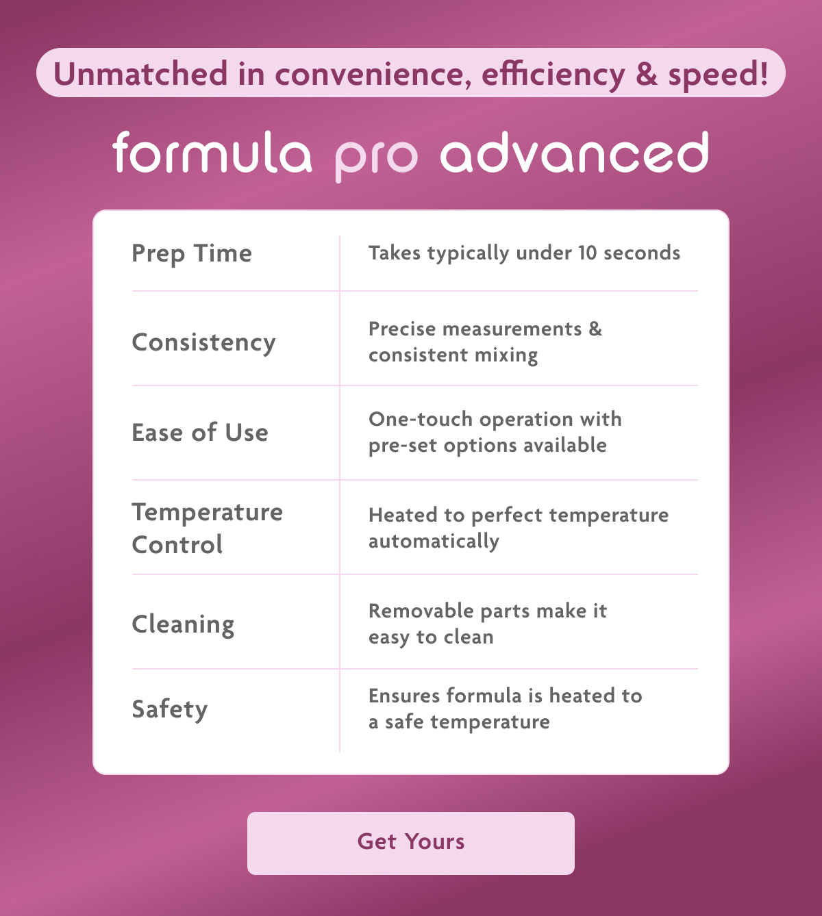 Formula Pro Advanced | Get Yours