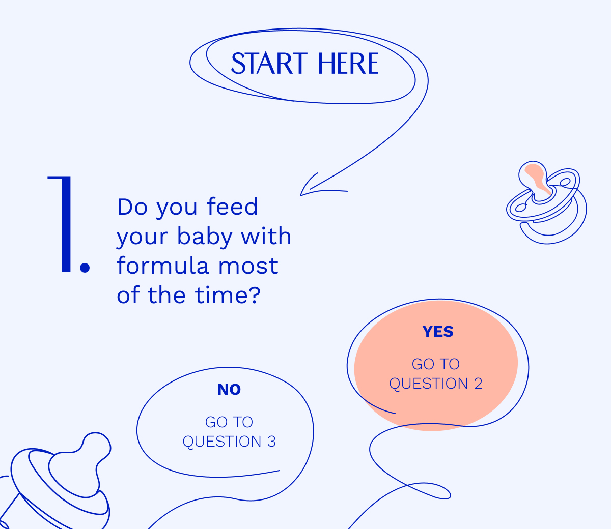 1. Do You Feed Your Baby With Formula Most Of The Time?