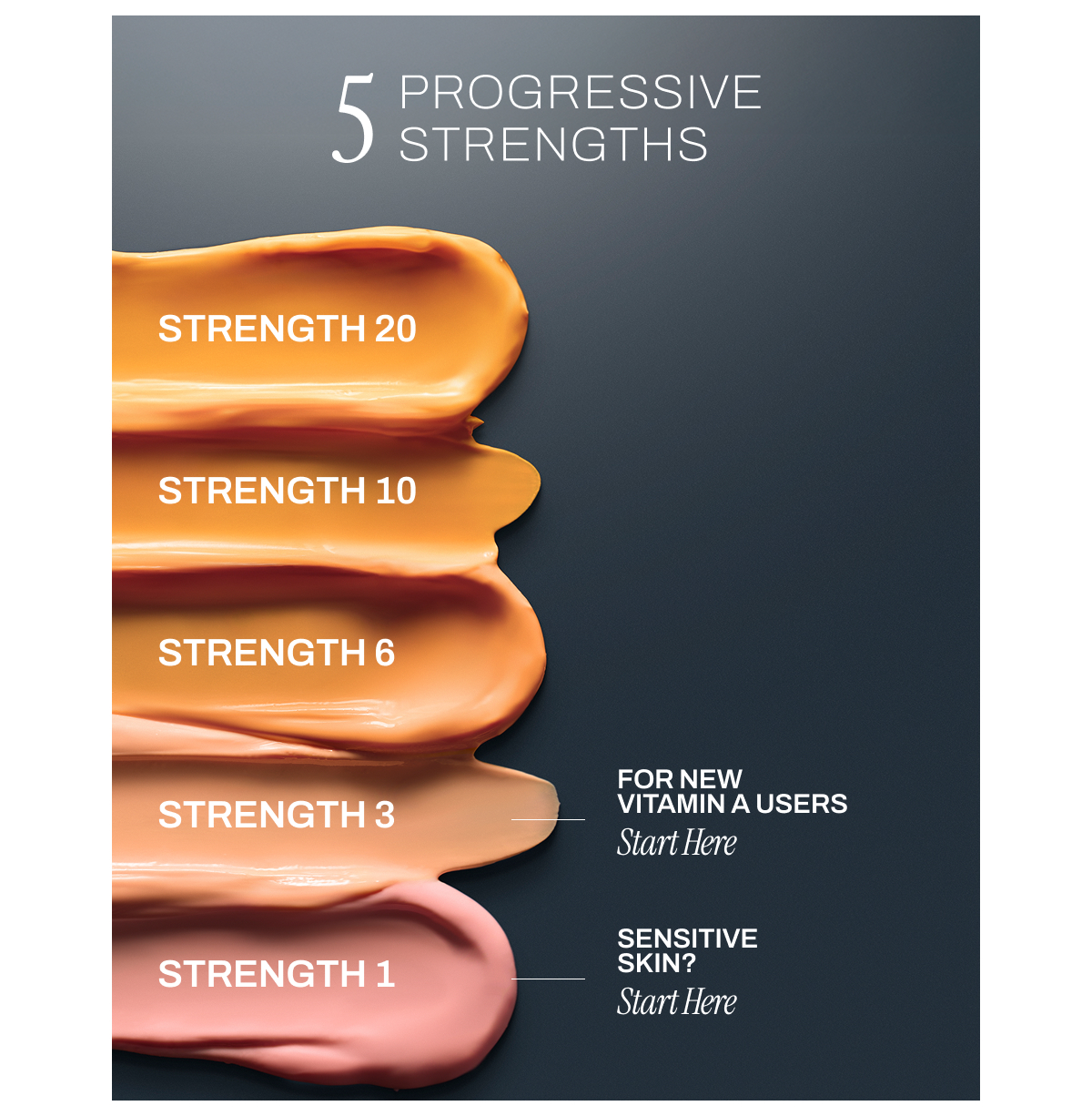 5 Progressive Strengths