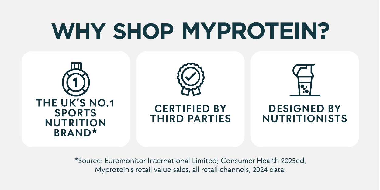 Why shop Myprotein