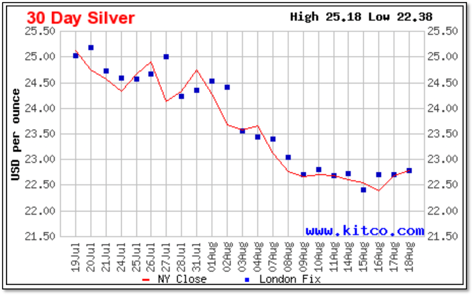 30 day silver chart