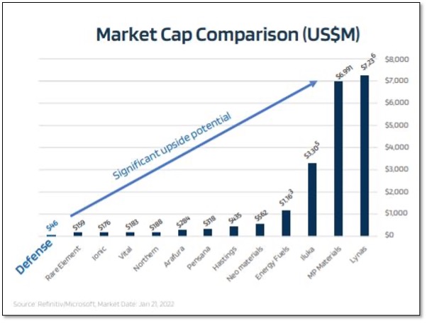 Market Cap Comparison