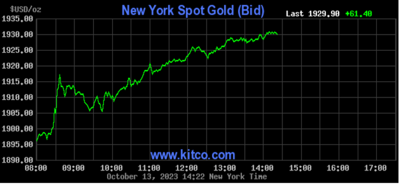 NY Spot Gold Chart 10.13.23