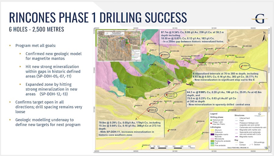 Rincones Phase 1 Drilling Summary