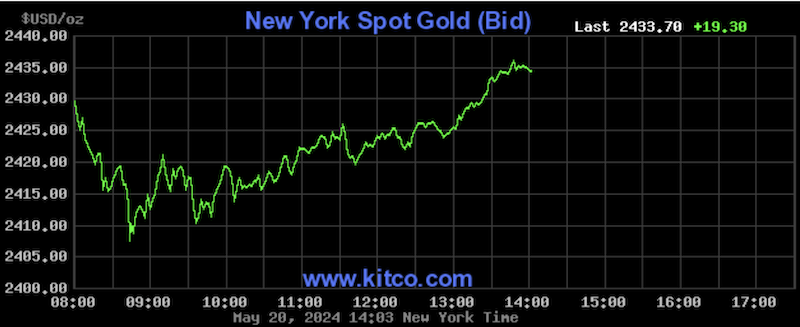 Chart of the gold price in today’s trading.