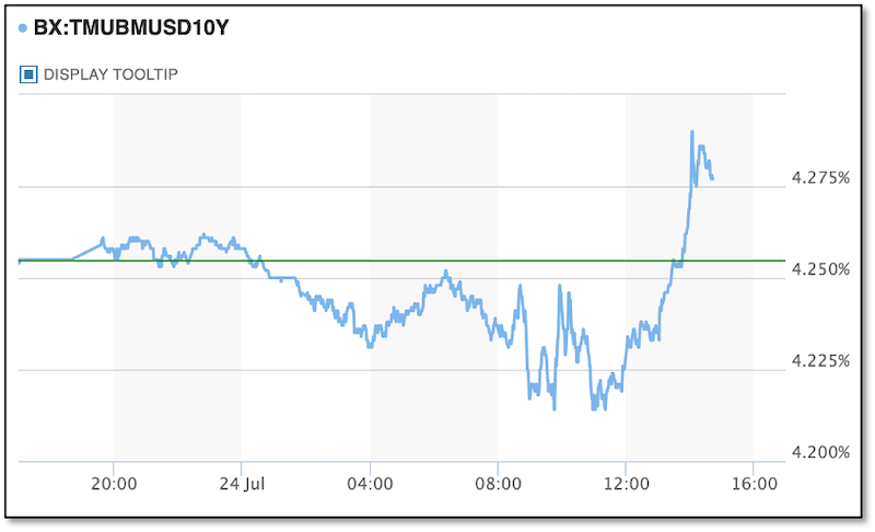 10 year treasury yield