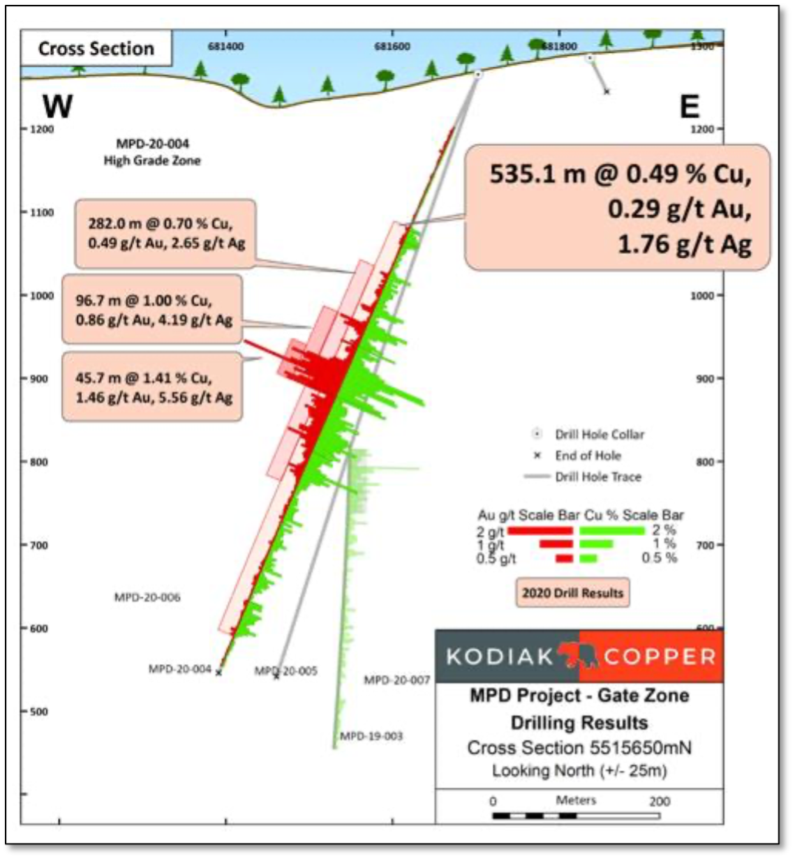 Cross-section of the discovery hole at Gate