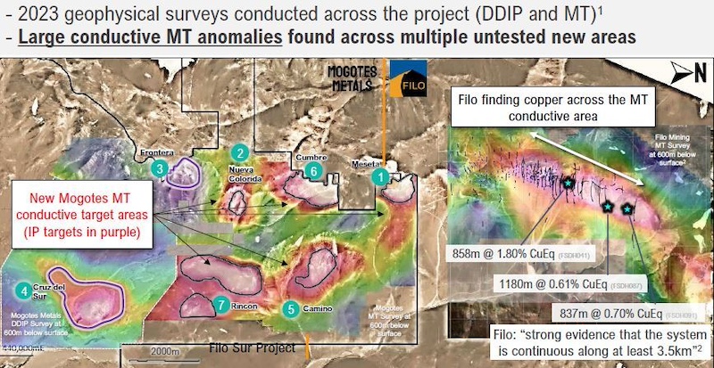 Map of geophysical anomalies on both Mogotes Metals’ Filo Sur and Filo’s Filo del Sol projects in the Vicuña copper district.