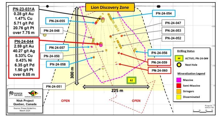 A long-section of the Lion discovery at Nisk, which has been returning some eye-popping intervals of polymetallic mineralization