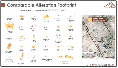 Image comparing alteration footprint at Scraper Springs with that of other major copper deposits globally.