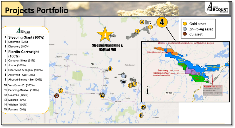 Slide showing Abcourt’s expansive project portfolio.