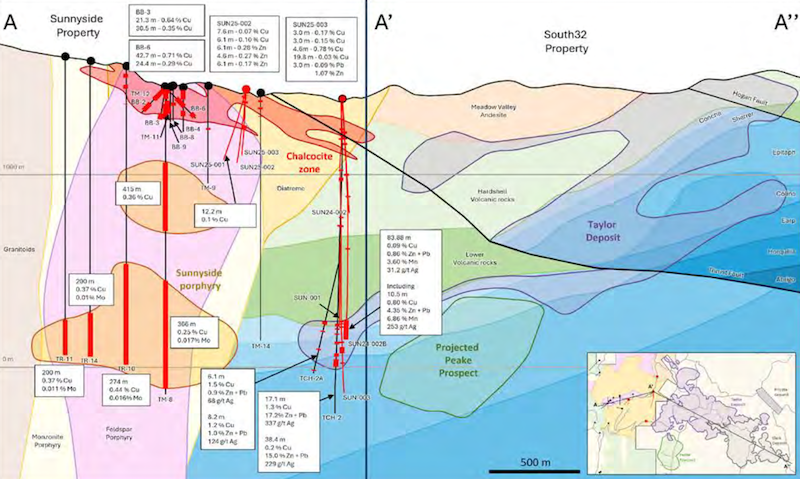 Cross-section map of Sunnyside and South32’s property.