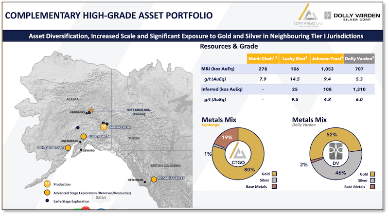 Slide showing combined portfolio of projects with high-grade gold and silver resources.