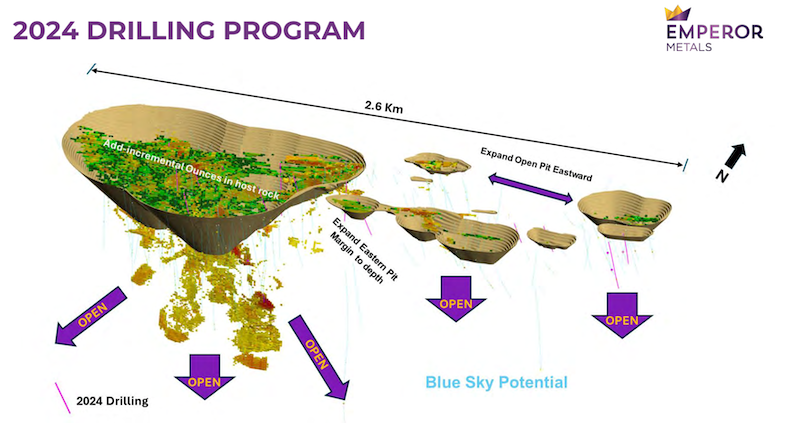 Outline of the resource and exploration potential at Duquesne West.