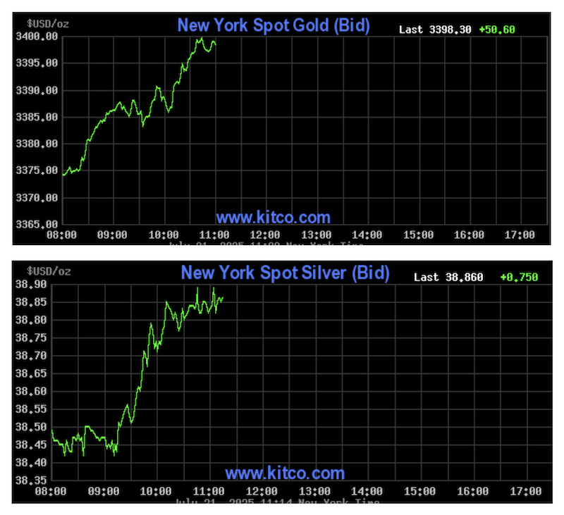 Kitco chart of gold price