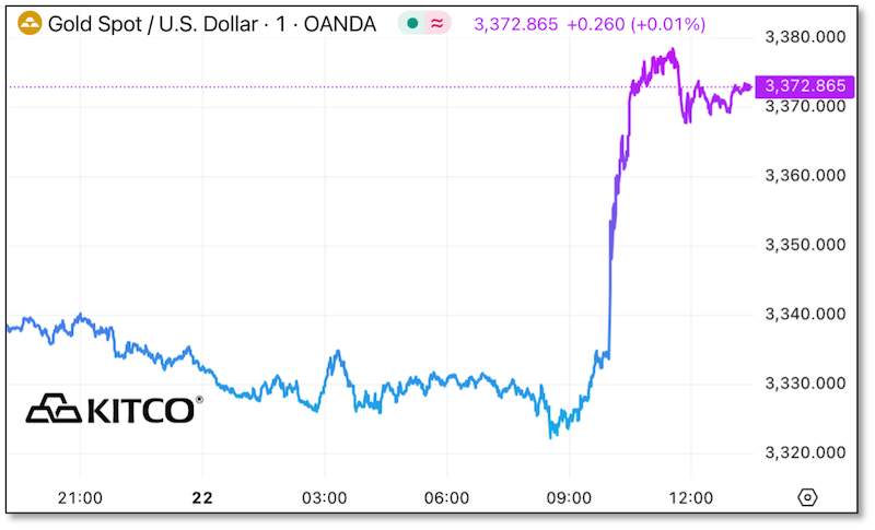 Chart - Gold Spot / U.S. Dollar