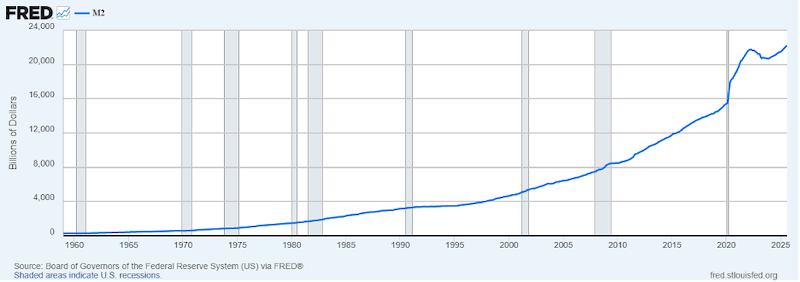 Chart - Federal Reserve Bank