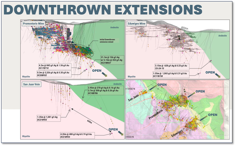 Graphic showing underground mines in the Cusi Complex and potential expansion at depth and along strike.
