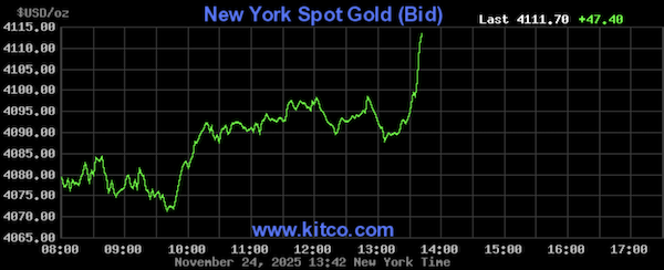 NY Spot Gold Price Chart 11.24.25