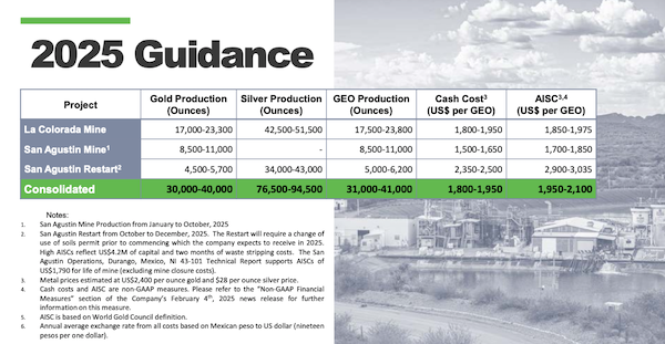 Heliostar’s 2025 guidance for its La Colorada and San Augustin Mines