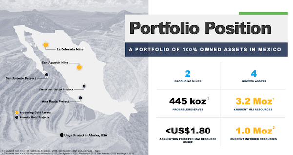 Graphic of Heliostar Metals’ property holdings and their collective reserves and resources