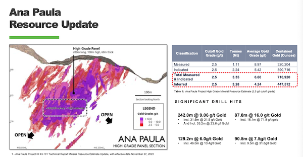 Ana Paula project’s gold resources and key drilling results