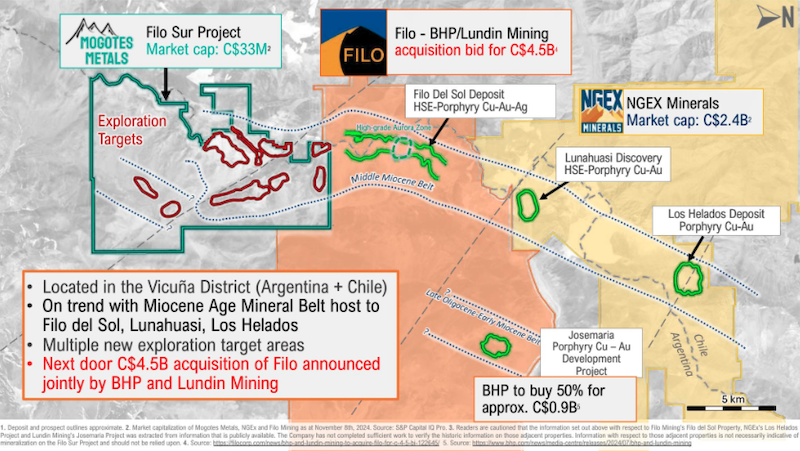 Map of Vicuña belt along the Chile-Argentina border