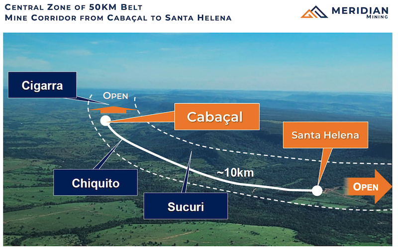 Map of the Cabaçal belt