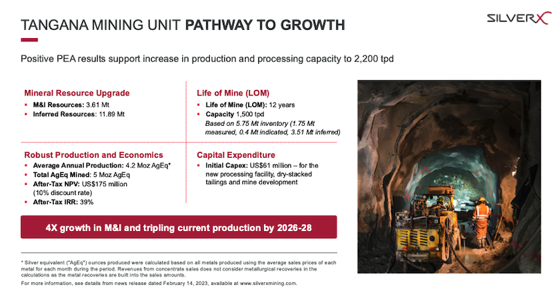 Graphic summarizing the results of a 2023 preliminary economic assessment of the Tangana Mining Unit at Nueva Recuperada