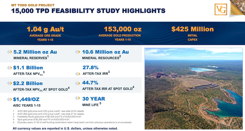Graphic of Mt Todd’s economics under a 15,000-tonne-per-day operating scenario.