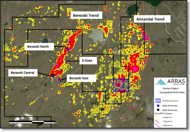 Map of the Elemes project and its two major trends.