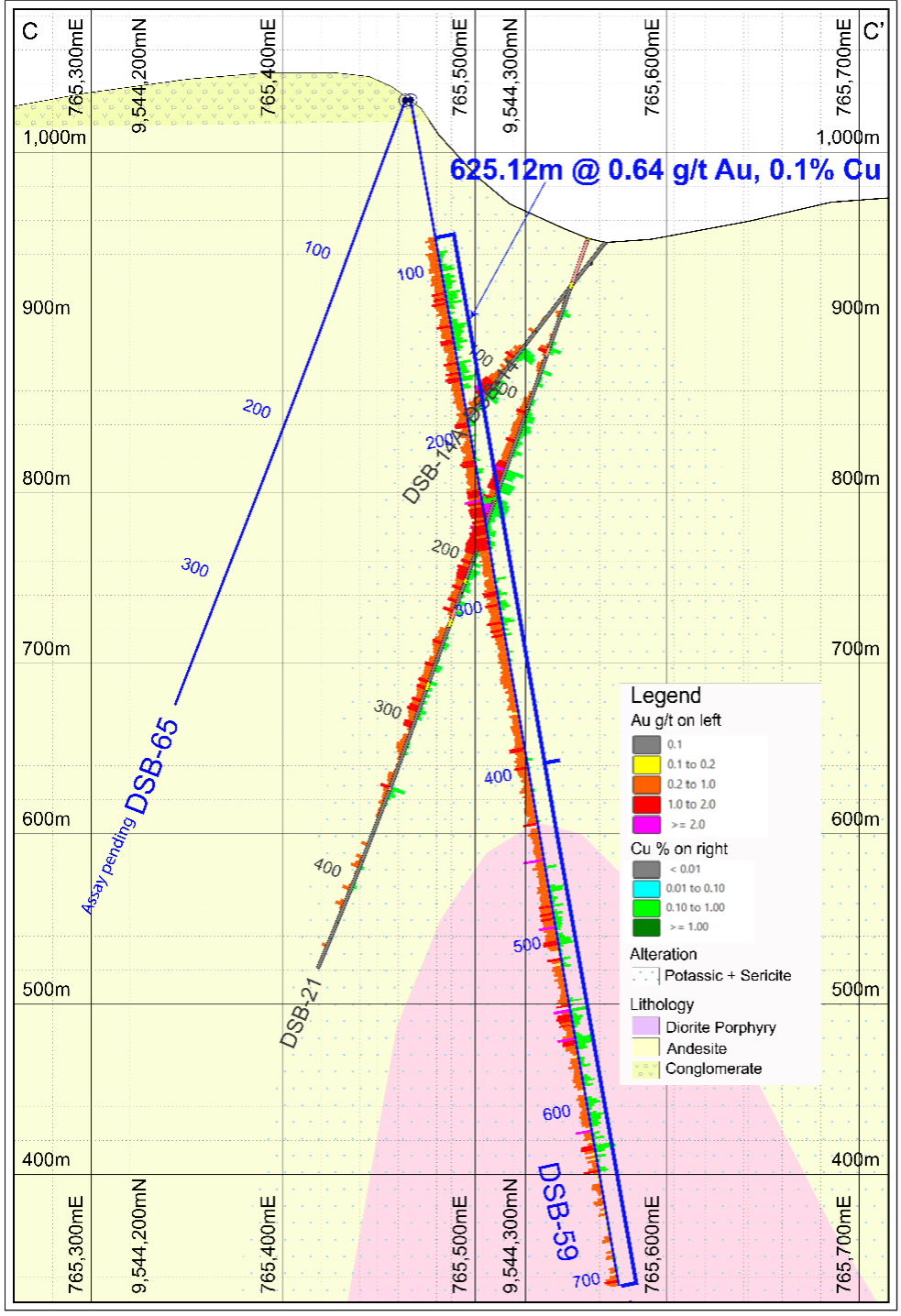 Visual of hole DSB-59 at Auro’s Santa Barbara project.