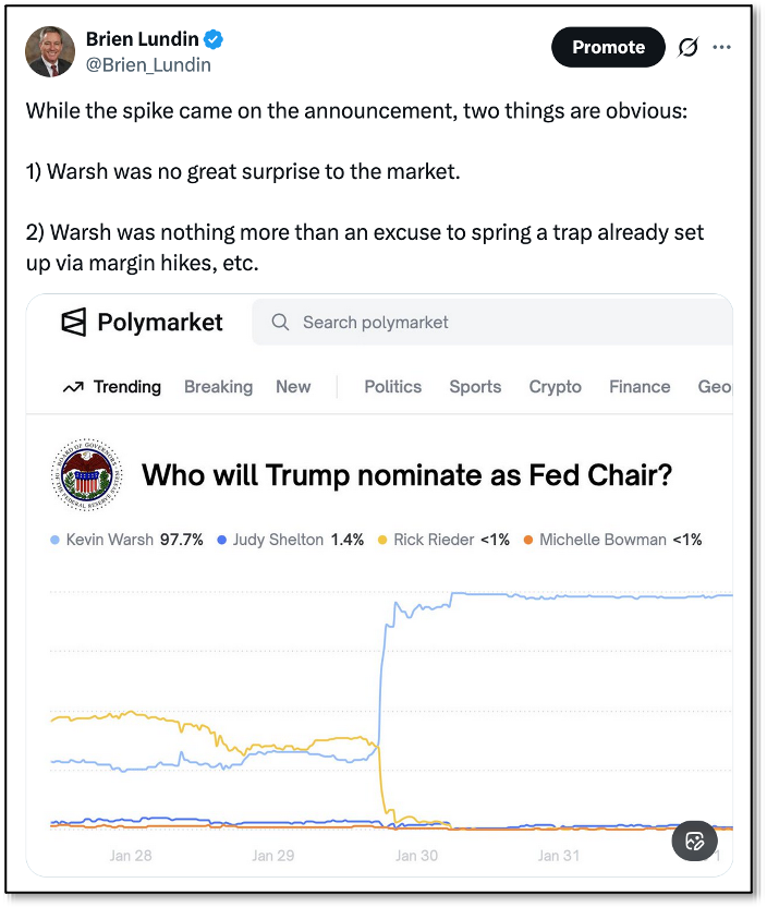 Tweet from Brien Lundin re: Warsh nomination