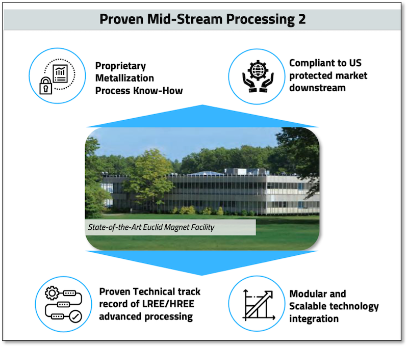 Graphic depicting REalloys’ magnet facility.