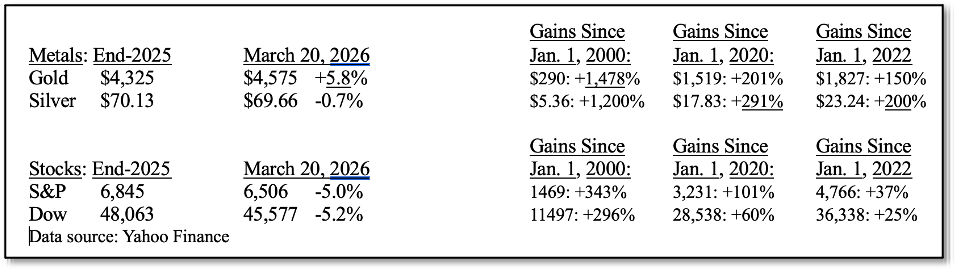 Chart - from Gary Alexander