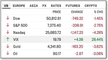 Assets Performance Chart