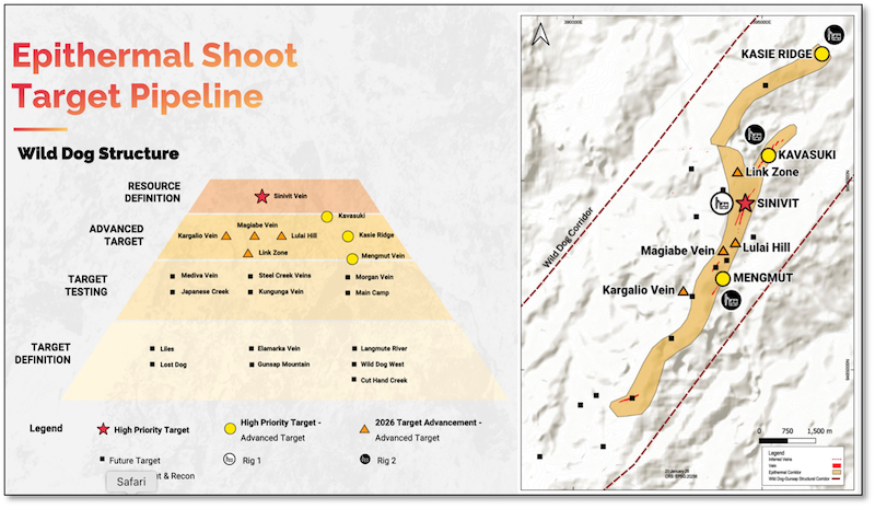 Map showing top targets at Wild Dog.