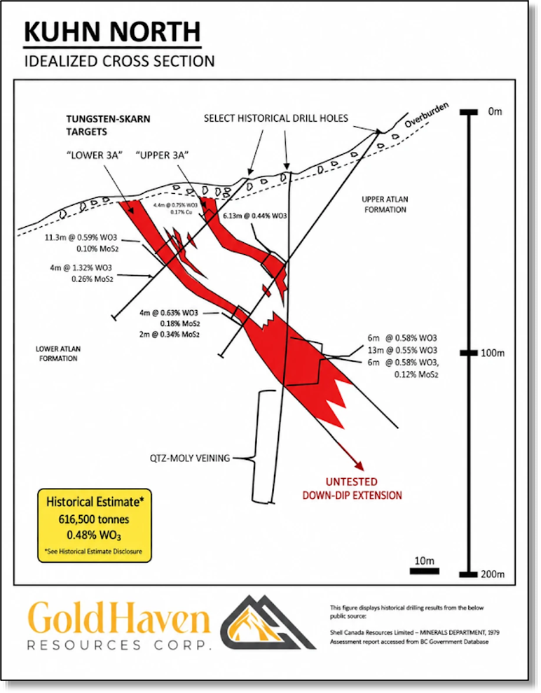 Idealized Cross Section of Kuhn North of the Magno Project.