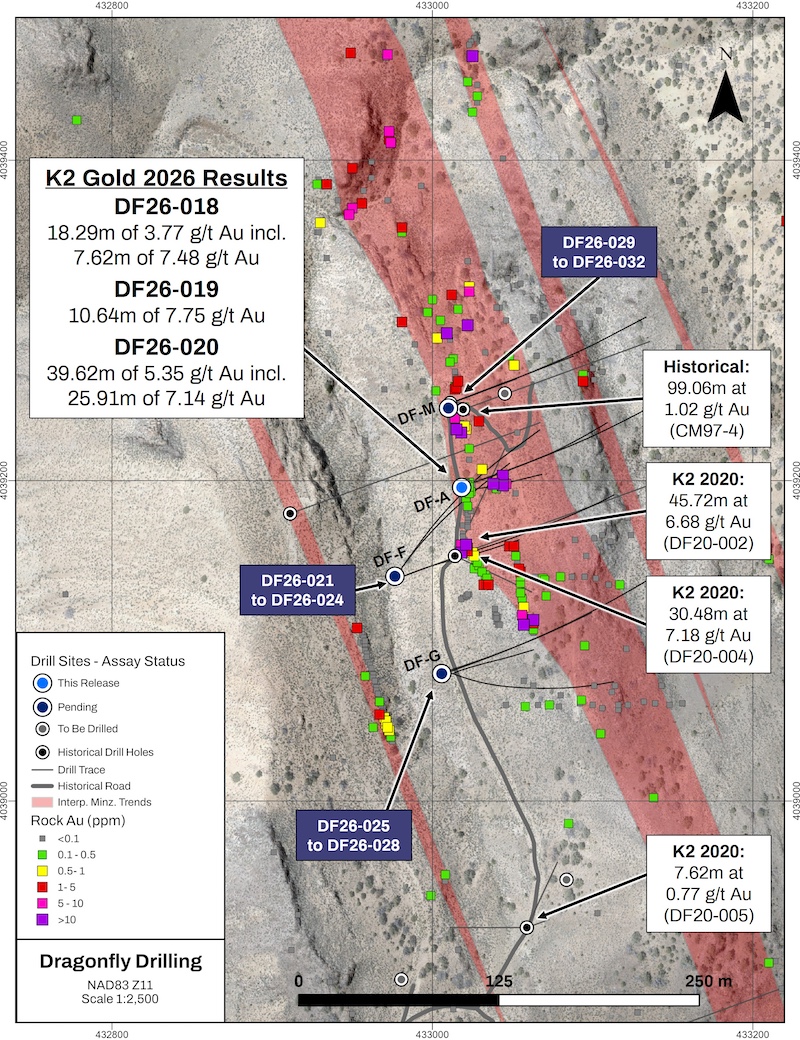 Plan map of the 2026 reverse circulation drilling program at the Dragonfly Zone, showing drill holes DF26-018, DF26-019 and DF26-020 positioned 40 meters north of K2’s 2020 discovery hole.