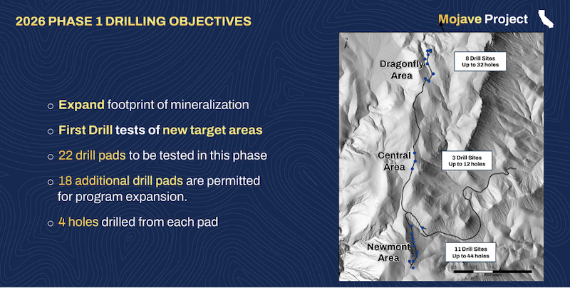 Map showing three targets along a five-kilometer trend.