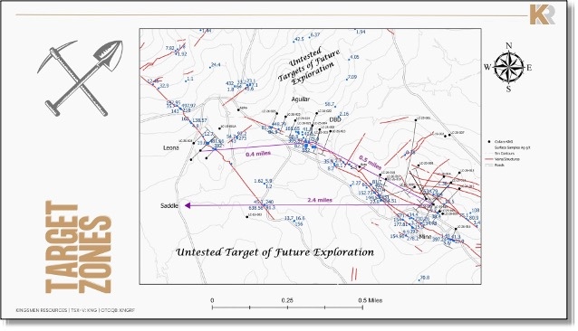 Map showing new targets ahead.