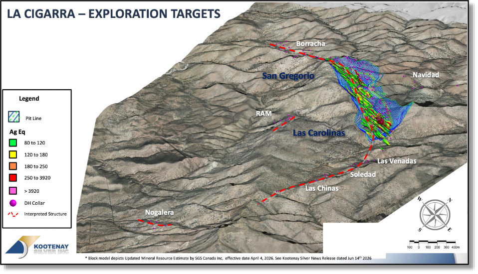 Visual representation of La Cigarra’s exploration targets in relation to its current proposed pit design.