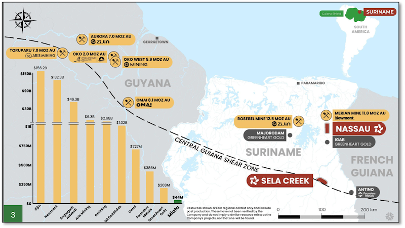 Map of major gold deposits along the central Guyana shear zone, along with a chart showing the small relative valuation of Miata compared against other discoveries.