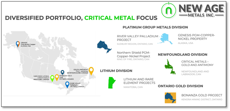 Graphic showing extent of New Age Metals’ diversified portfolio.