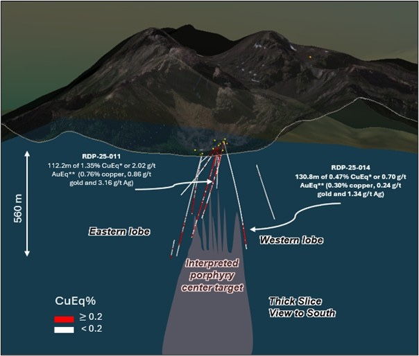 Plan view of RDP Day target on MVI magnetics showing eastern and western lobes and interpreted porphyry center.