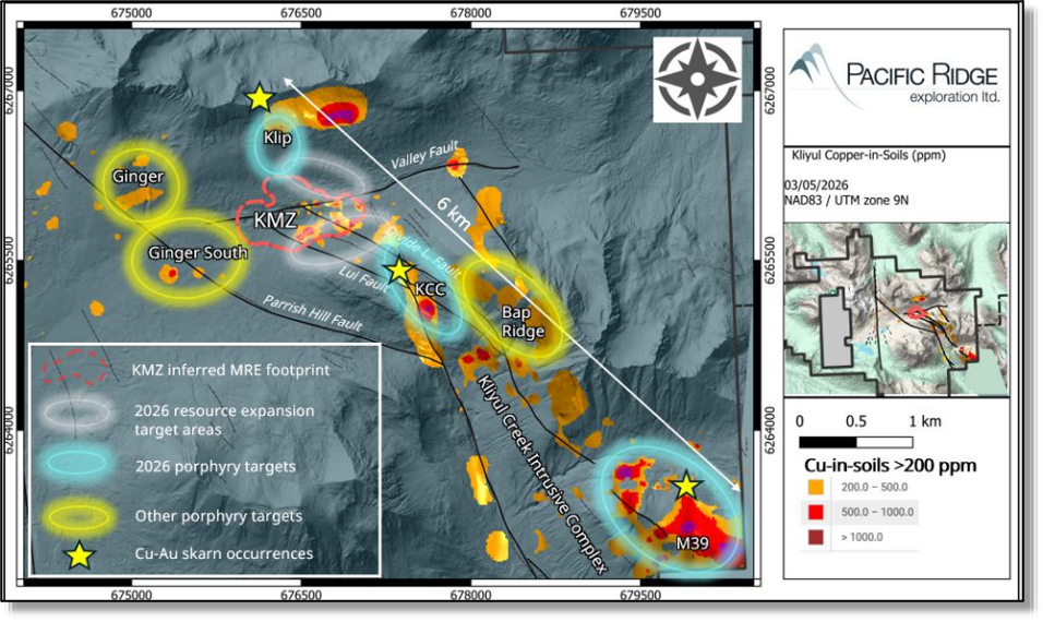 Map of the Kliyul property showing the current resource area, the six-kilometer target trend and the location of the KCC, Klip and M39 targets.]