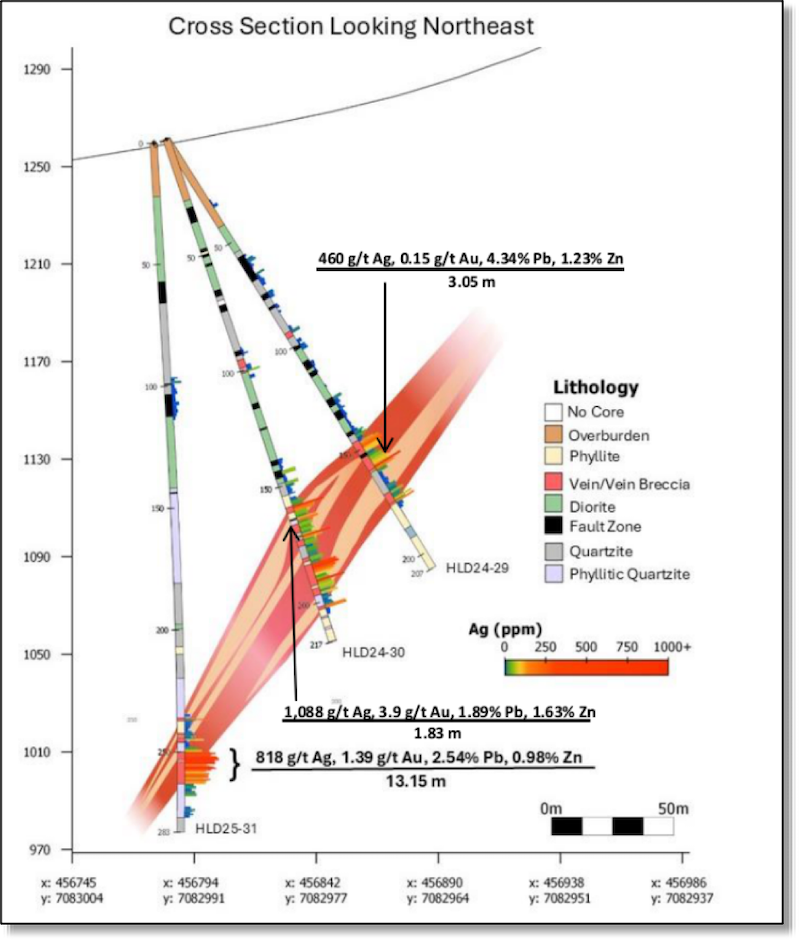 2025 cross section looking northeast showing Hole 31 intersecting the Main Zone at Haldane.